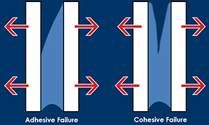 Adhesive Failure vs. Cohesive Failure